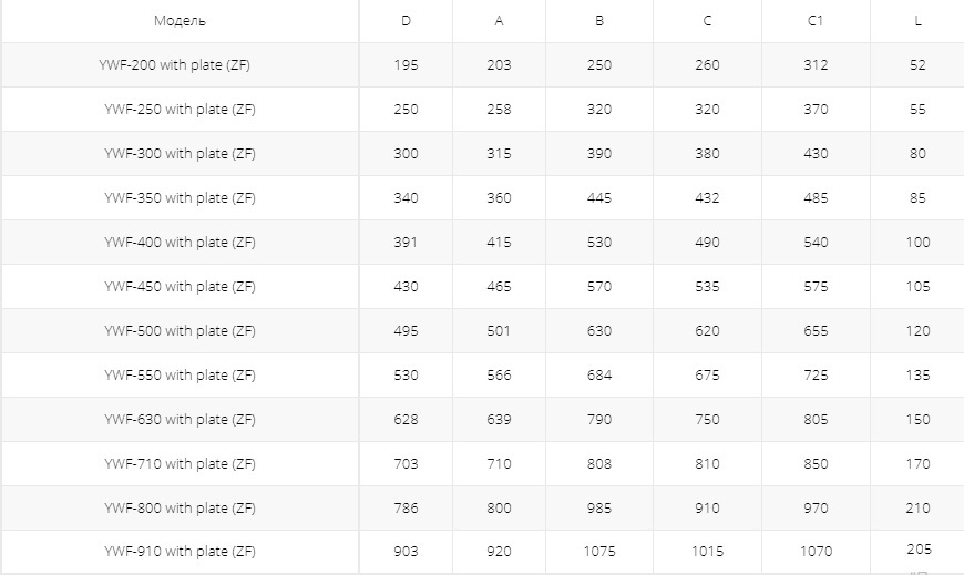 Осевой вентилятор низкого давления Ровен YWF-4Е-550 with plate (ZF)