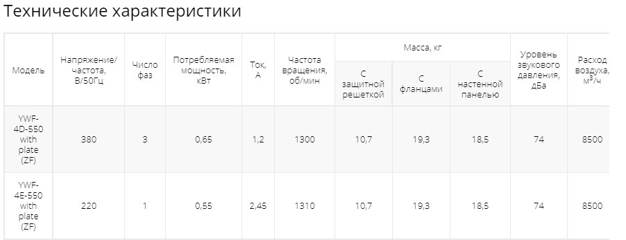 Осевой вентилятор низкого давления Ровен YWF-4Е-550 with plate (ZF)