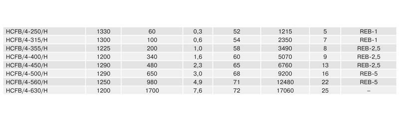 Осевой вентилятор низкого давления Soler & Palau HCFB/4-315
