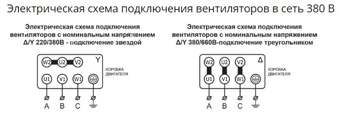 Вентилятор радиальный ВР 80-75 №2,5 (0,55кВт/3000об) Низкого давления