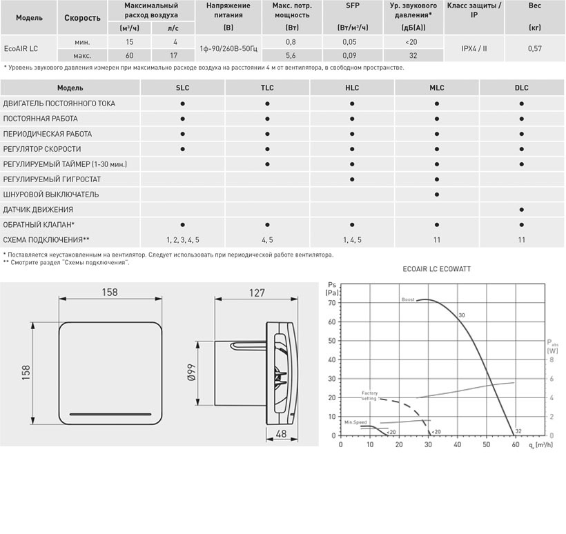 Накладной вентилятор Soler & Palau ECOAIR 100 MLC Ecowatt (Таймер, Датчик влажности, Шнурок вкл/выкл)