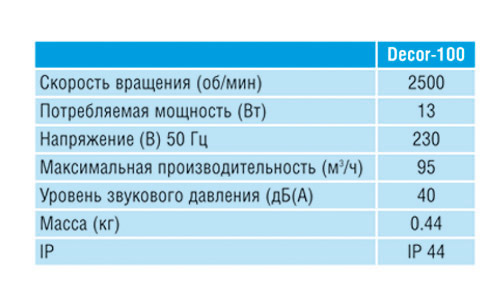Накладной вентилятор Soler & Palau Decor 200C