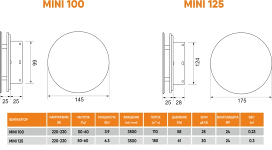 Вентилятор ультратонкий Technova MINI 100 с обратным клапаном
