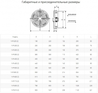 Осевой вентилятор с защитной решеткой Ровен YWF(K)4D-400-B-Z (Axial fans) нагнетание