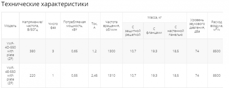Осевой вентилятор низкого давления Ровен YWF-4Е-550 with plate (ZF)