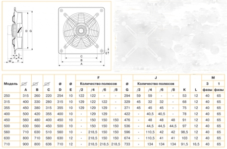 Осевой вентилятор низкого давления Soler & Palau HCFB/4-355