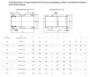 Вентилятор радиальный ВР 80-75 №2,5 (0,55кВт/3000об) Низкого давления