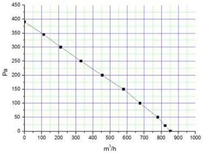 Крышный приточный вентилятор Ванвент ВКВ-К 150 К