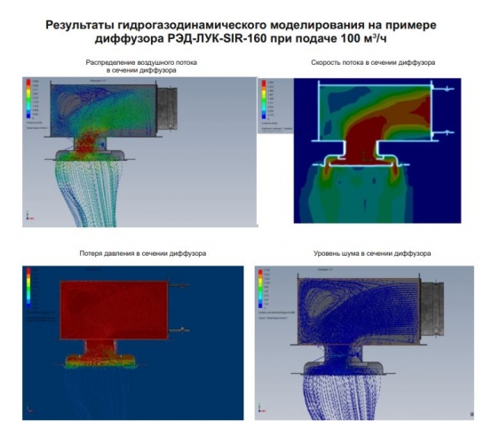 РЭД-ЛУК-SIR-D дизайнерский потолочный диффузор скрытого монтажа без видимого фланца secret белый 100