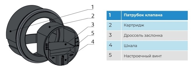 Регулятор постоянного расхода воздуха CVD Dn160/180 (100-180 м3/ч)