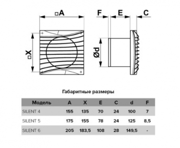 Вентилятор накладной ERA DiCiTi SILENT 4C Chrome d100