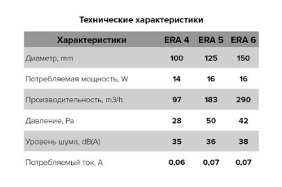 Вентилятор осевой вытяжной ERA ERA 4S c антимоскитной сеткой d100
