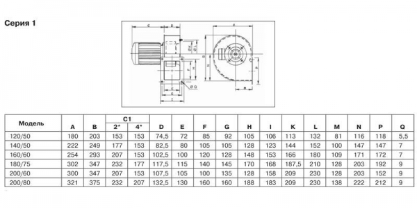 Центробежный вентилятор Soler Palau CMT/4-280/115-2,2